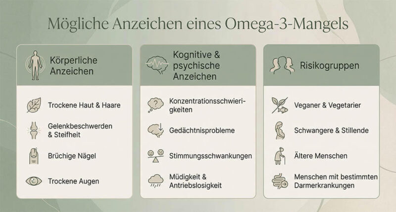 Infografik - Omega-3-Mangel